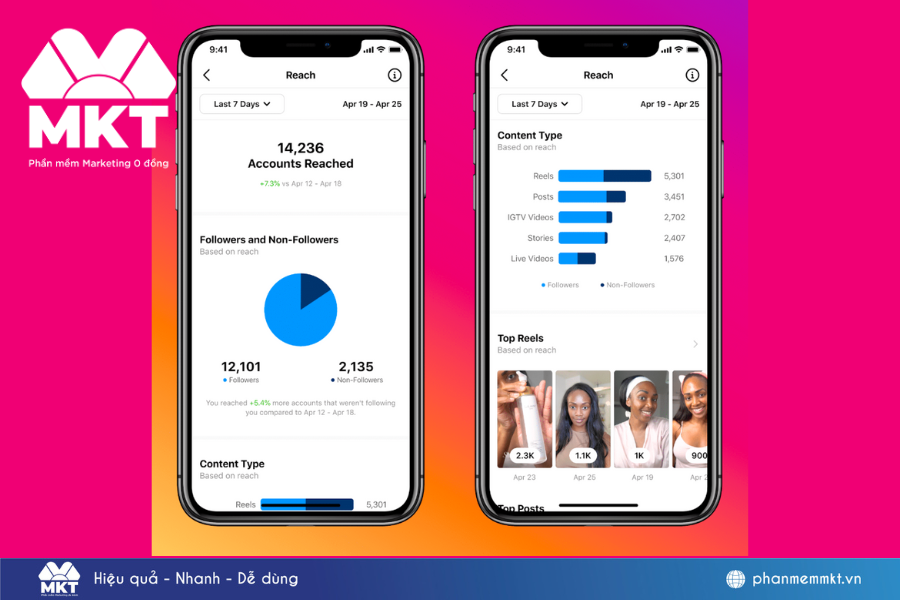 Sử dụng Instagram Insights để phân tích, theo dõi thói quen hoạt động của người dùng đăng bài không bị bóp tương tác trên Instagram